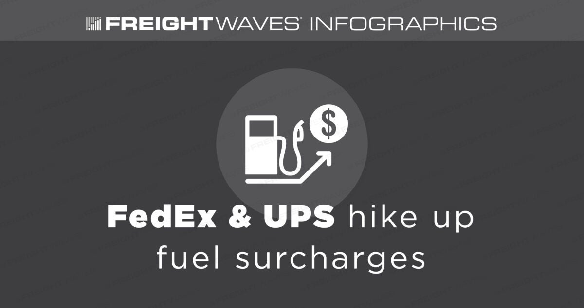 Daily Infographic Fedex Ups Fuel Surcharge Hikes Freightwaves