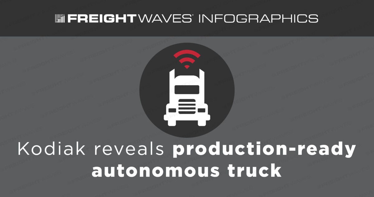 Daily Infographic Kodiak Reveals Production Ready Autonomous Truck At