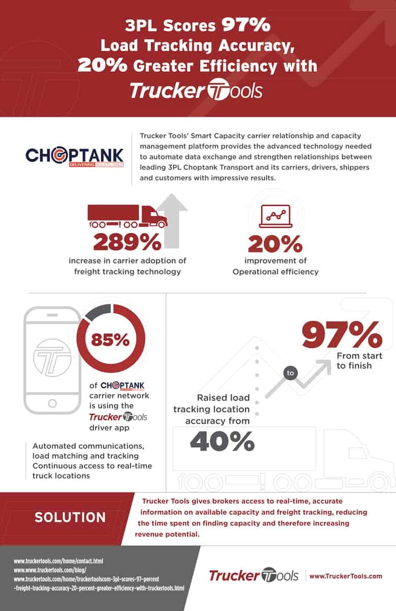 Load Tracking Accuracy with Trucker Tools