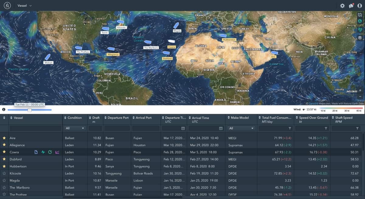 software dashboard