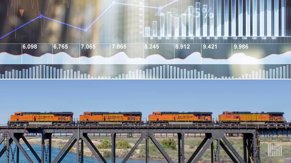 A composite image. The top image is a bar graph. The bottom image is a BNSF train crossing a bridge.