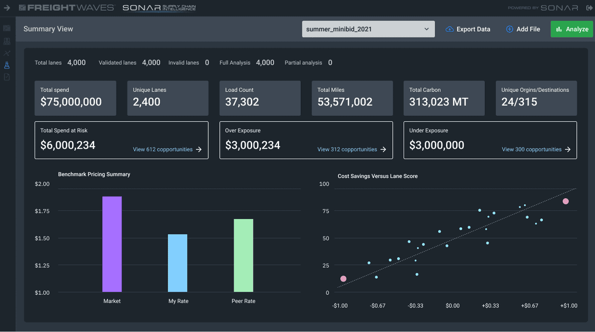 A FreightWaves Carbon Intelligence screen shot.