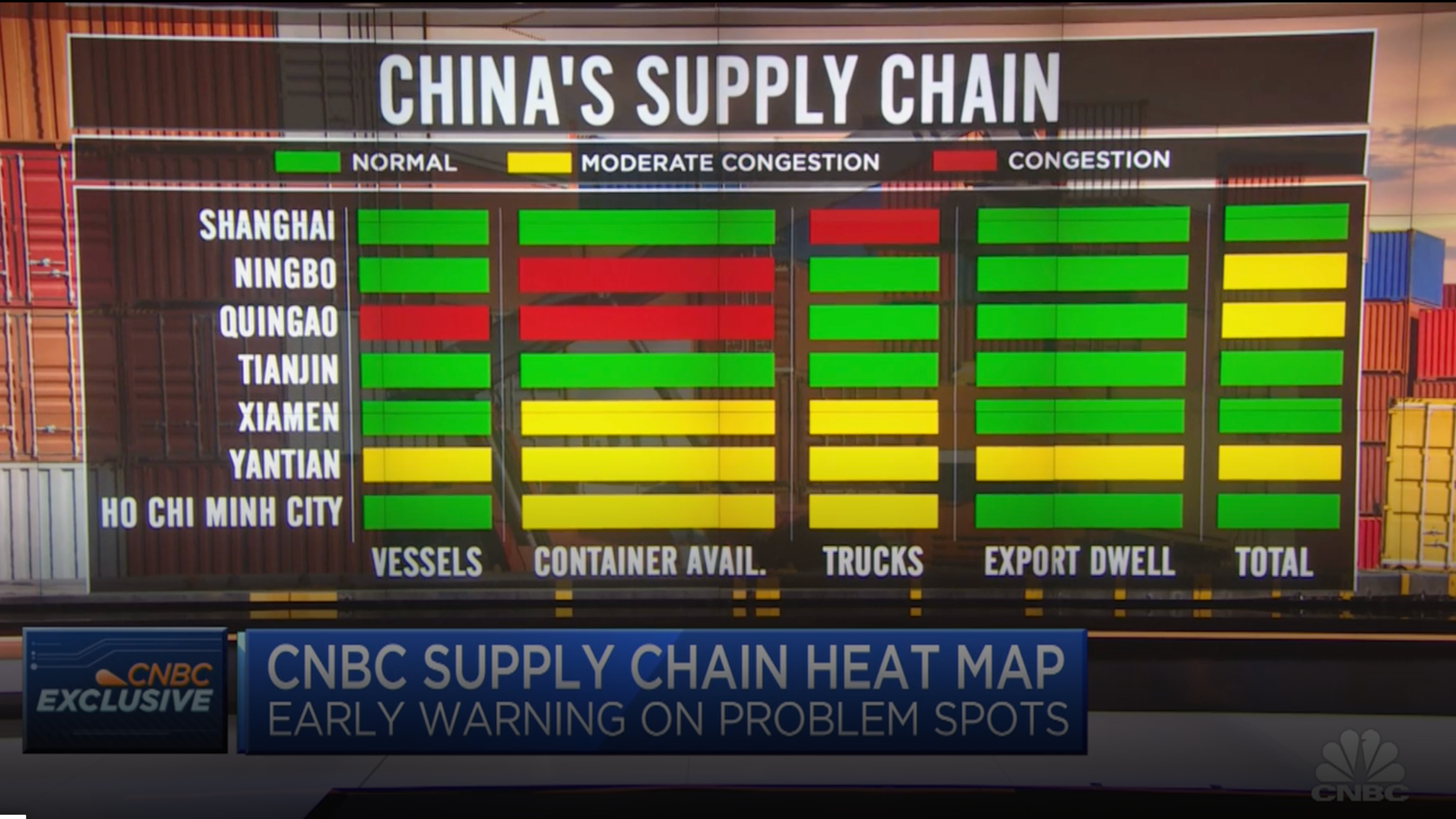 CNBC unveils Supply Chain Heat Map, with data from FreightWaves' SONAR.