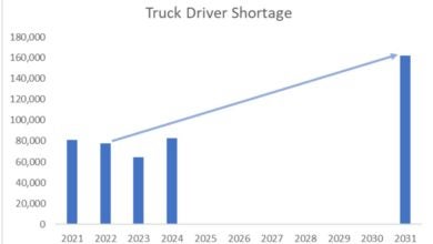 Driver shortage chart