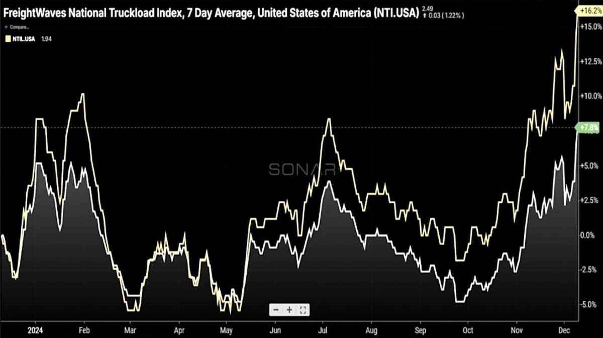 NTI.USA