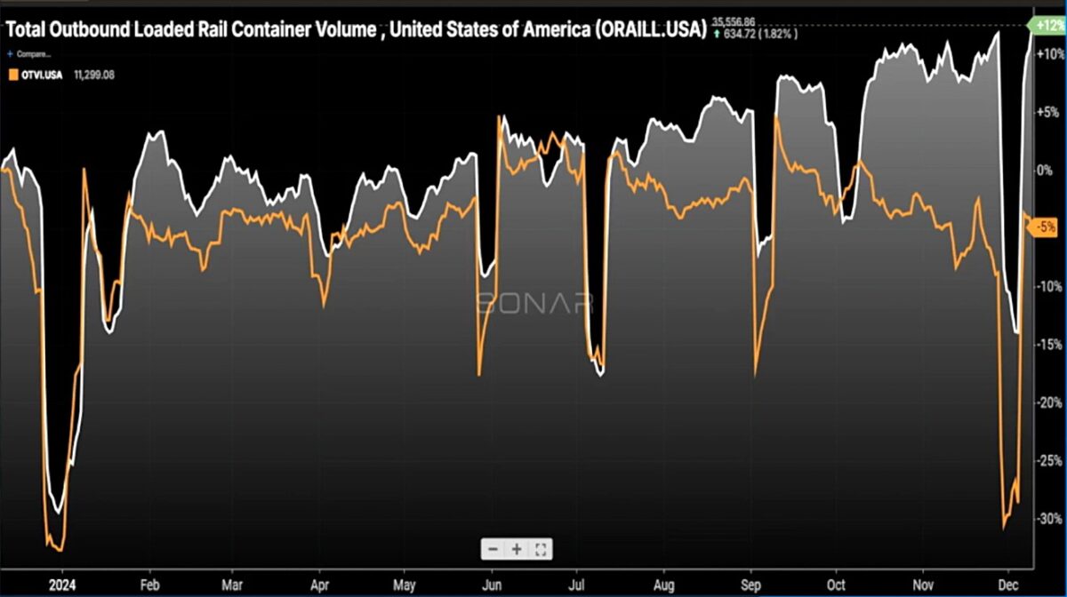 ORAILL.USA