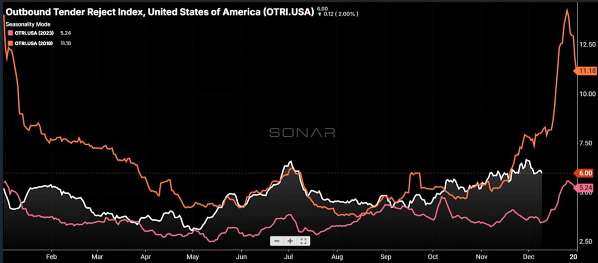 OTRI.USA