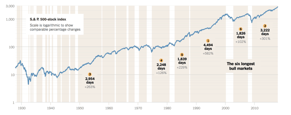  Source: New York Times. 