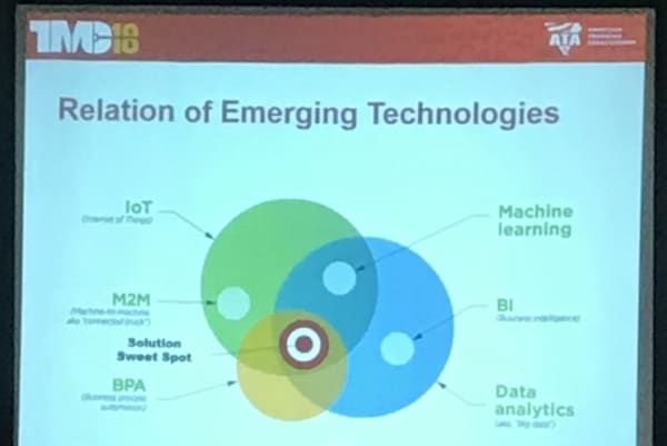  The inter-relationships of emerging technologies. 