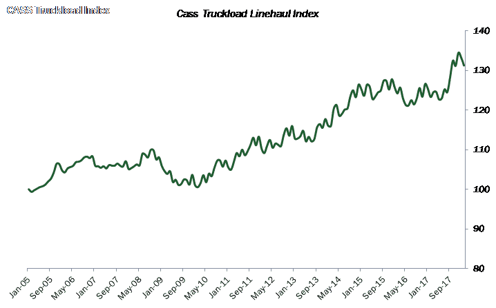  ( Source: Cass Information Systems and Broughton Capital, LLC ) 