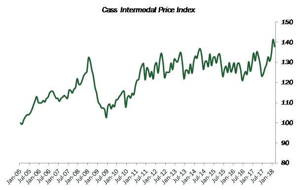  ( Source: Cass Information Systems and Broughton Capital, LLC ) 