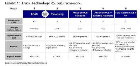  ( Graphic  : Morgan Stanley ) 