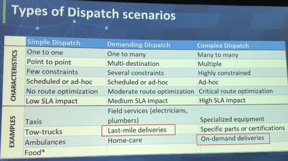  There are different levels of dispatch from simple to demanding to complex. 