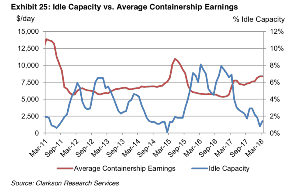  (Graph: stifel) 