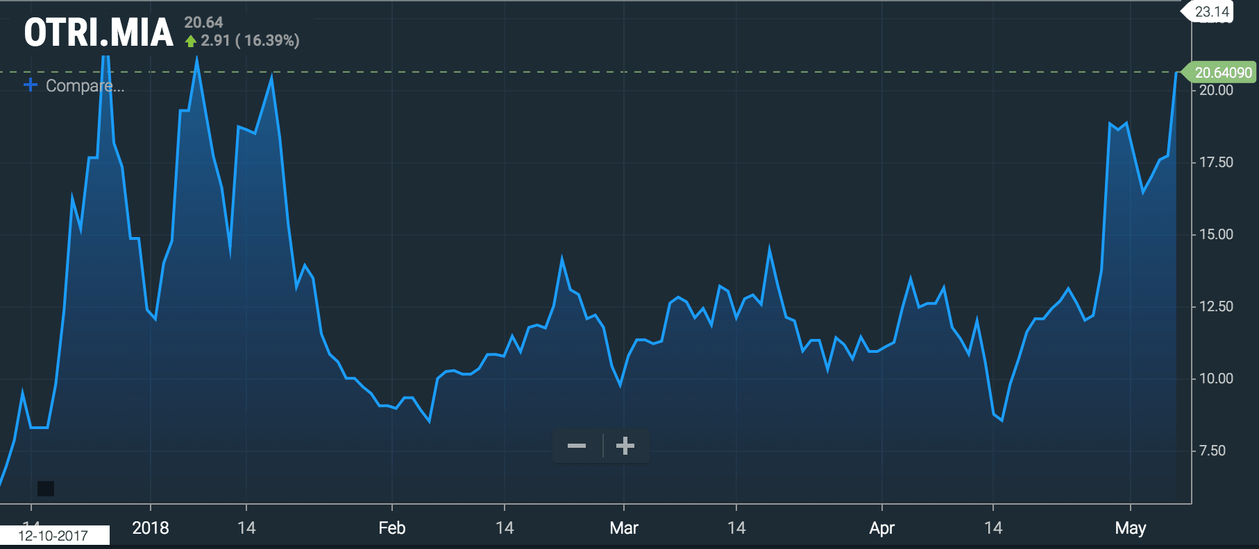  FreightWaves