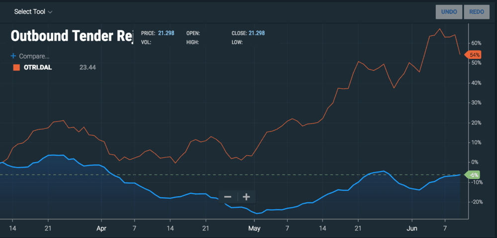  ( Graph: Sonar ) 