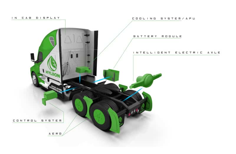  The Hyliion hybrid-electric system is designed to capture wasted brake energy and convert it into usable electric power. 