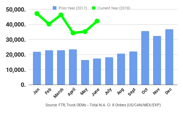  ( Graph: FTR ) 