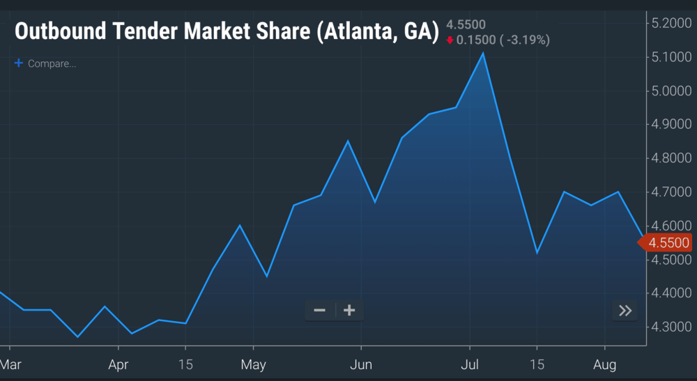  SONAR: OTMS.ATL  