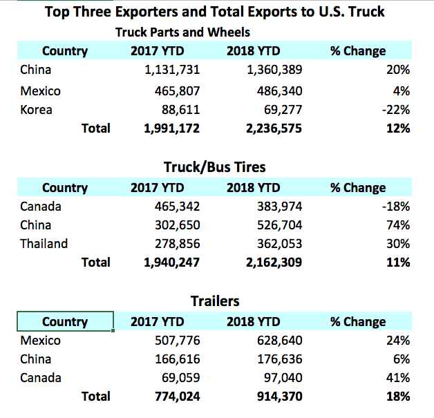  January through June imports; numbers in U.S. dollars, except for percent (Source: USITC) 