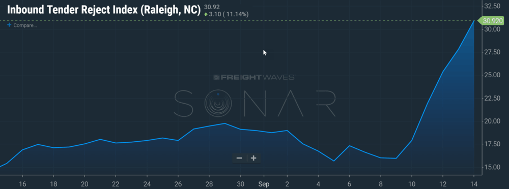  SONAR (ITRI.RDU) 