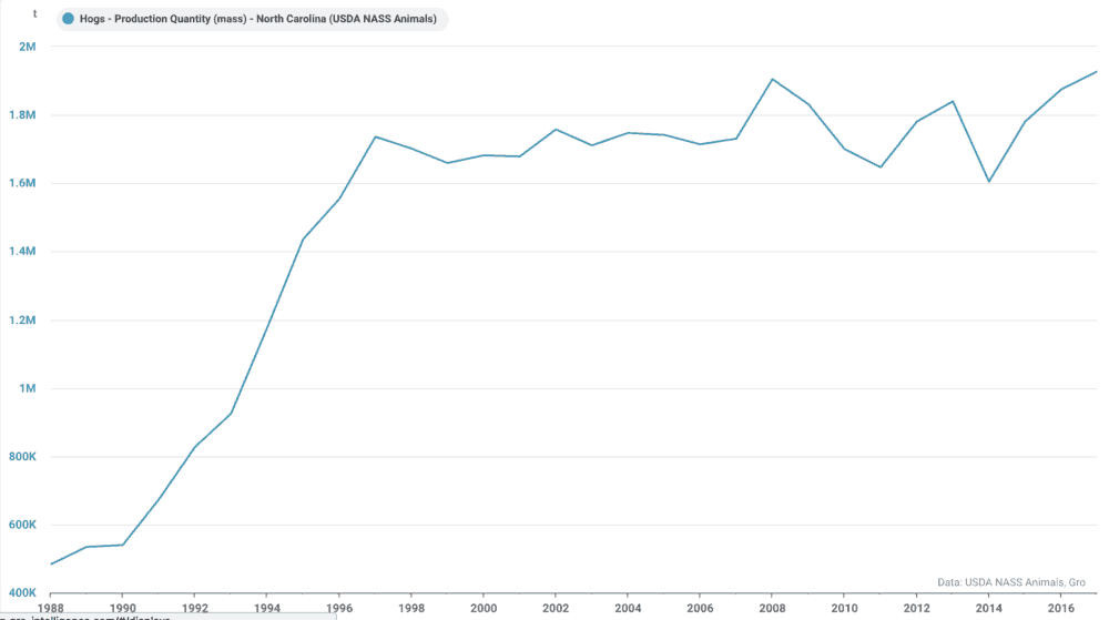  ( Chart: Gro Intelligence ) 