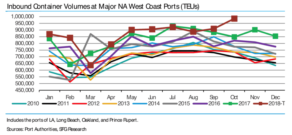  ( Chart: Susquehanna Financial Group ) 