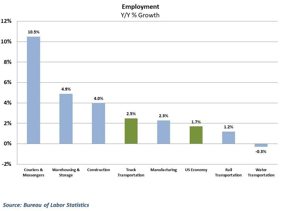  Trucking employment growth continues to outpace the economy 