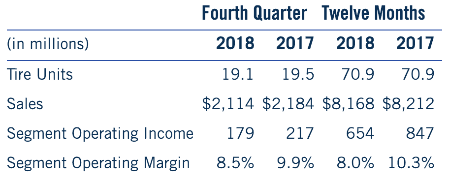  (TABLE: GOODYEAR) 