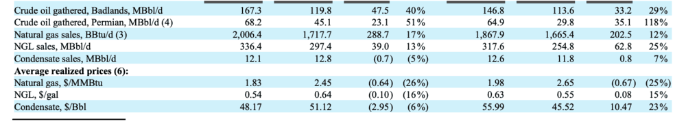  (TABLE: TARGA) 