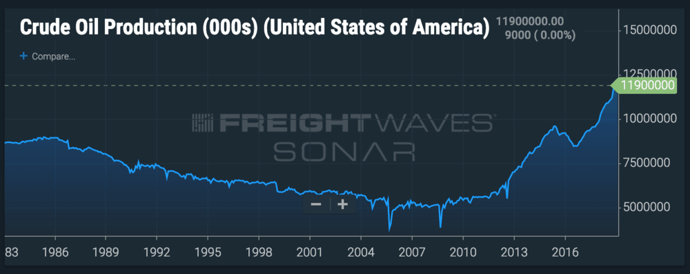  (IMAGE: SONAR) 