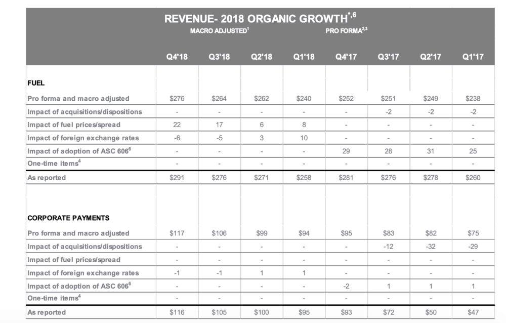  (TABLE: FLEETCOR) 