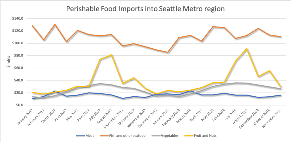  ( Source: U.S. Census Bureau ) 