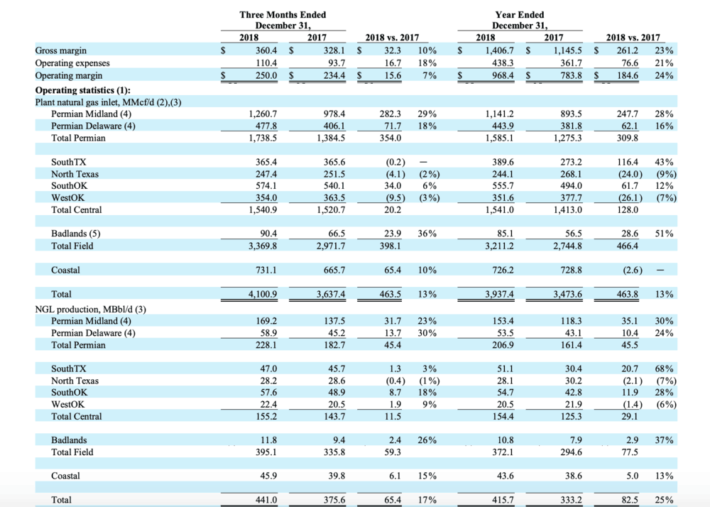  (TABLE: TARGA) 