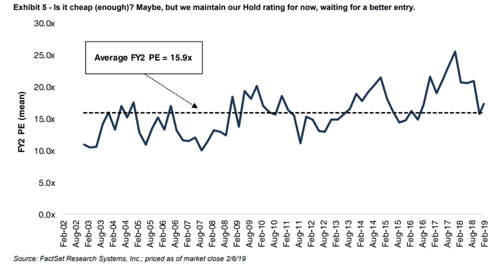  ( Chart: Stifel ) 