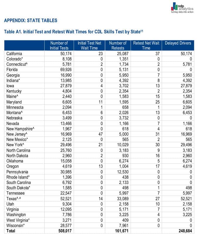  ( Chart: ndp | analytics ) 