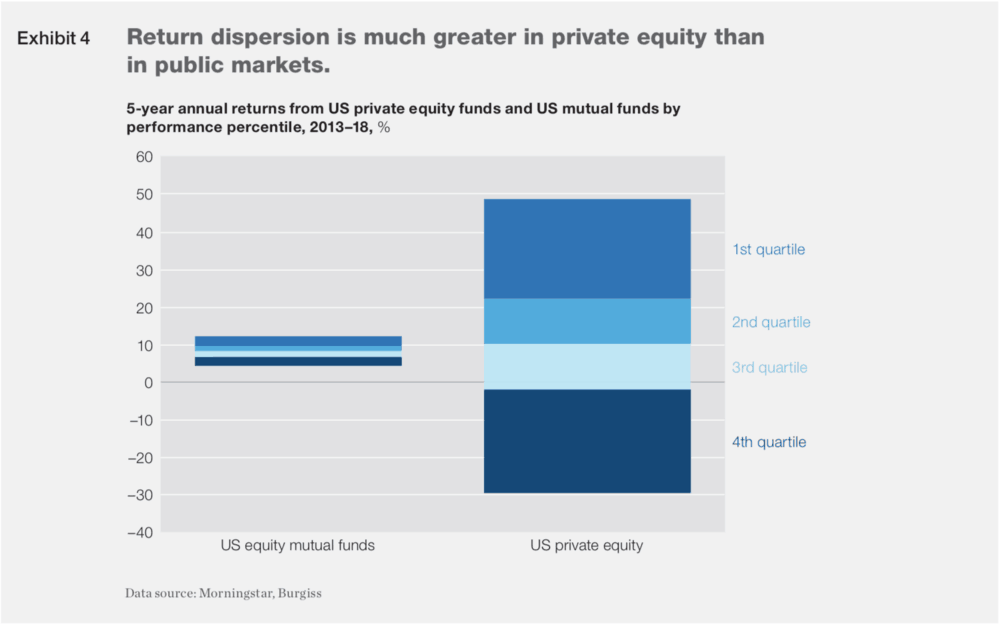  ( Chart: McKinsey ) 