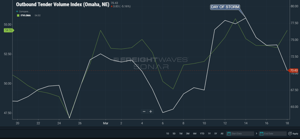  SONAR tickers: OTVI.OMA, ITVI.OMA 