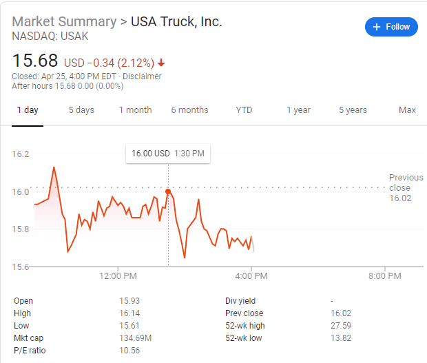  Chart: NASDAQ 