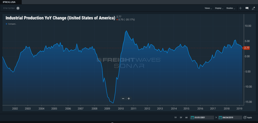  freightwaves sonar 