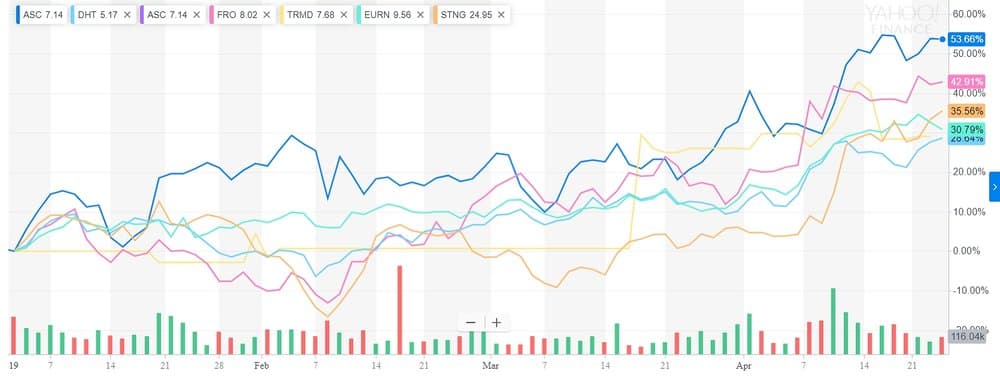  CHART COURTESY OF YAHOO FINANCE 