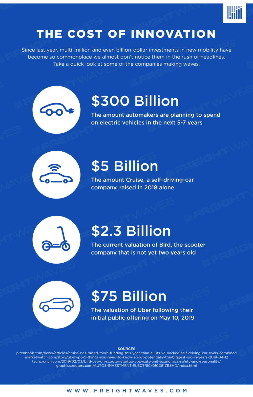 Uber: 5 things you may not know about the multibillion-dollar business