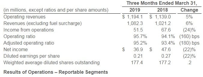  SNDR’S KEY PERFORMANCE INDICATORS - FINANCIAL 