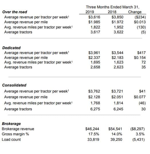  USX KEY PERFORMANCE INDICATORS 