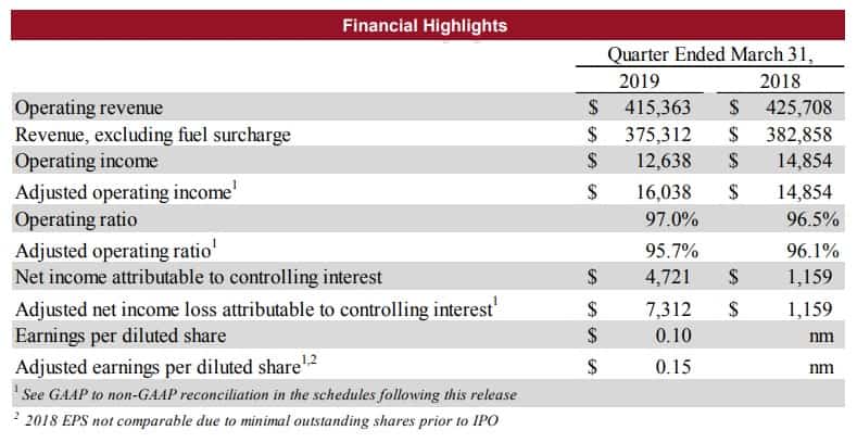  USX KEY PERFORMANCE INDICATORS - FINANCIAL 