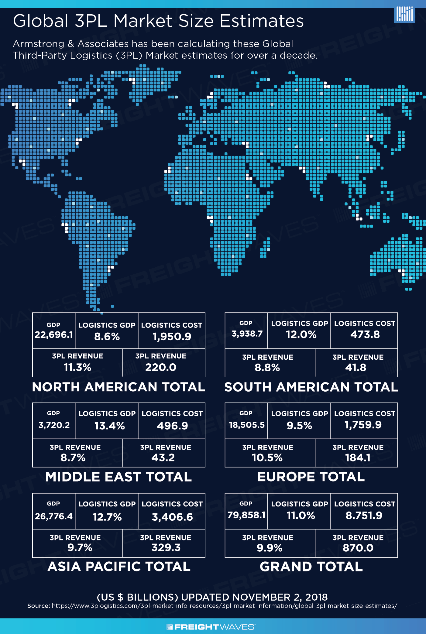 3 логистика. 3pl что это. 3pl логистика это. Global Market Size. 3pl что это в логистике.