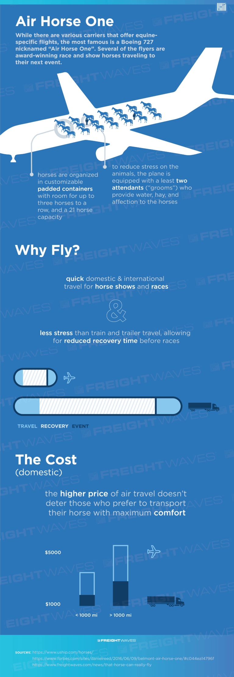 Air Horse One - FreightWaves