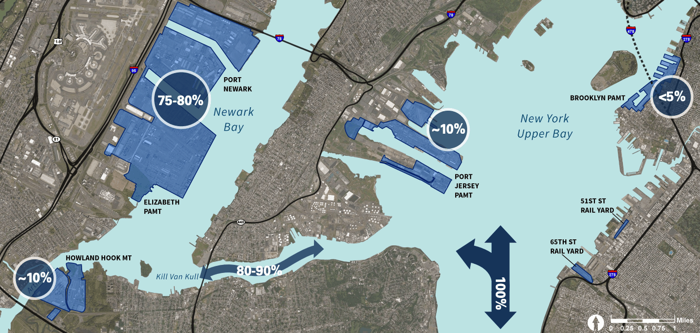 Port Report New York New Jersey lays out port expansion options