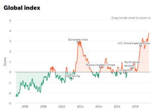 The Return Of Geopolitical Risk - FreightWaves