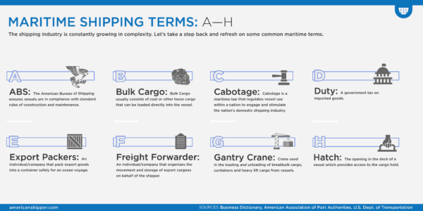 Maritime Shipping Terms - FreightWaves